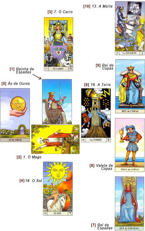 Cartas da Côrte do Tarot - Lição 13 - Curso de Tarot Online Gratis