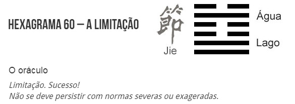 I Ching - Hexagrama 60 - Limitação