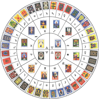 Guia completo do tarô: Um novo sistema de disposição e interpretação das  cartas e suas correlações com a mitologia, o I Ching e a astrologia
