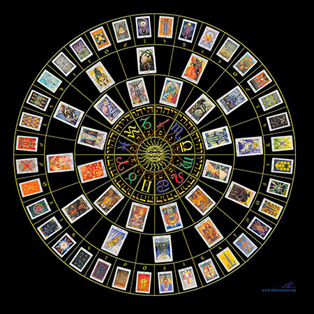 Astrologia e Taraot