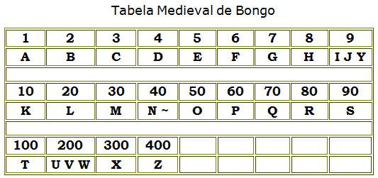 Tabela Bongo